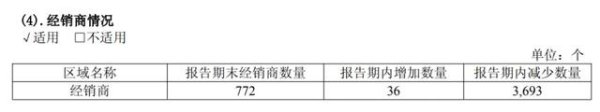融胜配资 从16亿骤降到2亿多, 白酒第一家退市公司或已锁定