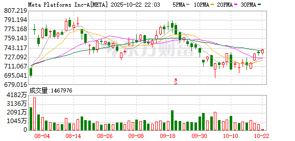 公牛配资 Meta推出世界模型V-JEPA 2 杨立昆参与开发